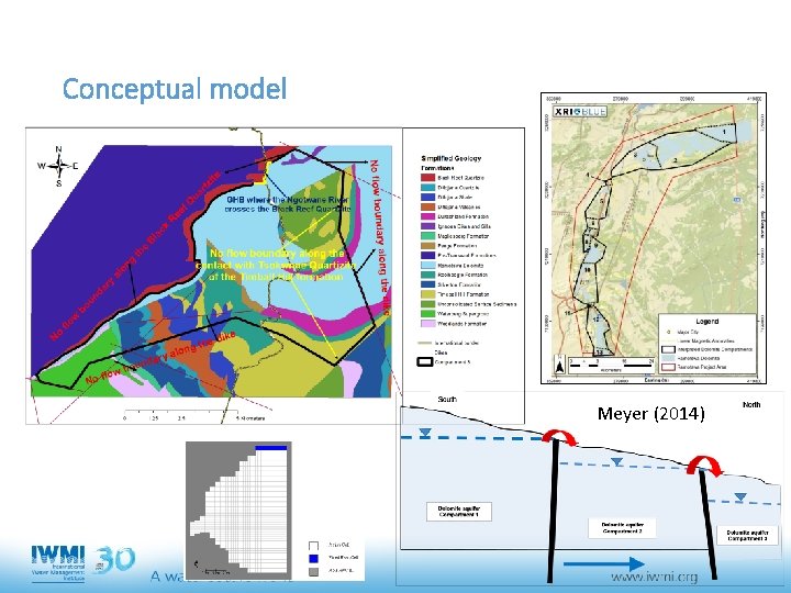 Conceptual model Meyer (2014) 