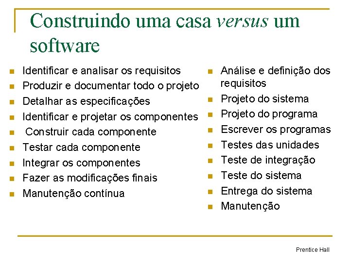 Construindo uma casa versus um software n n n n n Identificar e analisar