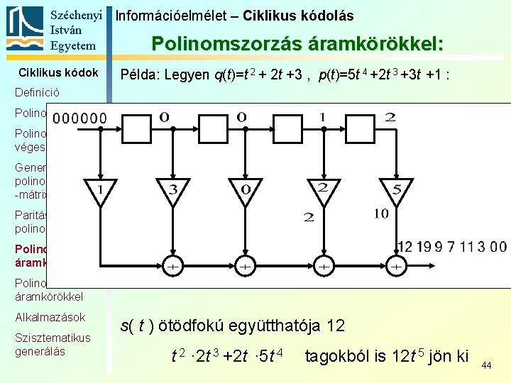 Széchenyi Információelmélet – Ciklikus kódolás István Egyetem Polinomszorzás áramkörökkel: Ciklikus kódok Példa: Legyen q(t)=t