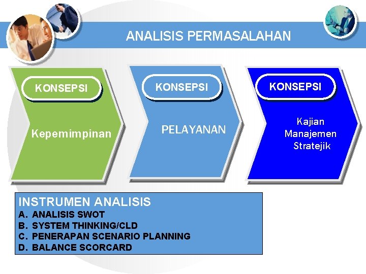 ANALISIS PERMASALAHAN KONSEPSI Kepemimpinan KONSEPSI PELAYANAN INSTRUMEN ANALISIS A. B. C. D. ANALISIS SWOT