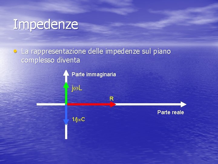 Impedenze • La rappresentazione delle impedenze sul piano complesso diventa Parte immaginaria j w.