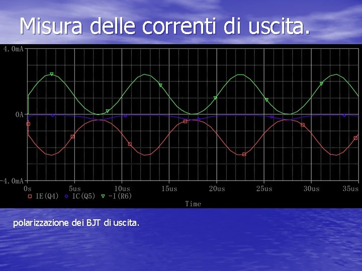 Misura delle correnti di uscita. polarizzazione dei BJT di uscita. 