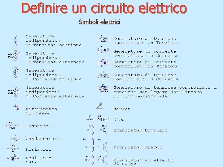 Definire un circuito elettrico Simboli elettrici 