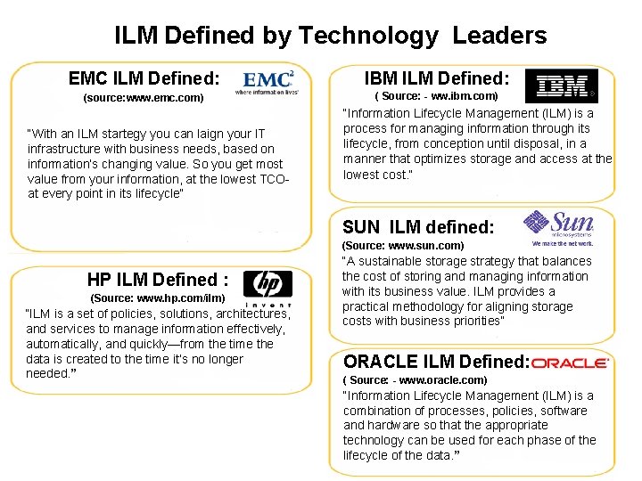 ILM Defined by Technology Leaders EMC ILM Defined: IBM ILM Defined: (source: www. emc.