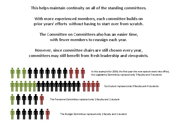This helps maintain continuity on all of the standing committees. With more experienced members, This helps maintain continuity on all of the standing committees. With more experienced members,