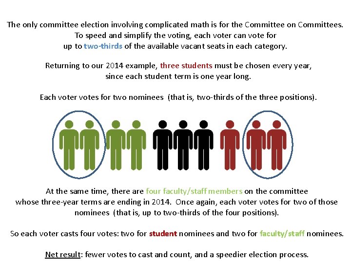 The only committee election involving complicated math is for the Committee on Committees. To The only committee election involving complicated math is for the Committee on Committees. To
