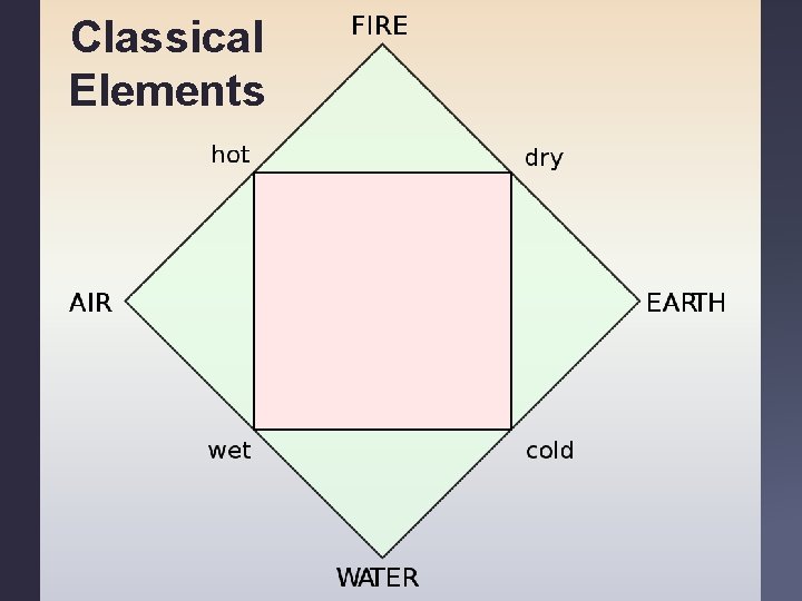 Classical Elements 