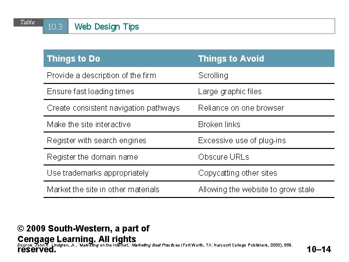 Table 10. 3 Web Design Tips Things to Do Things to Avoid Provide a