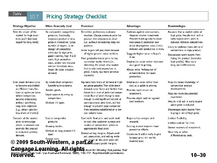 Table 10. 7 Pricing Strategy Checklist © 2009 South-Western, a part of Cengage Learning.