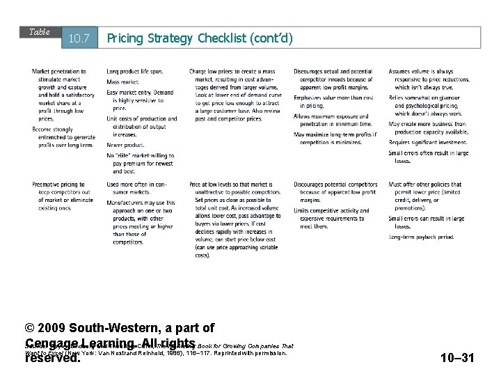 Table 10. 7 Pricing Strategy Checklist (cont’d) © 2009 South-Western, a part of Cengage