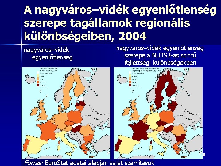 A nagyváros–vidék egyenlőtlenség szerepe tagállamok regionális különbségeiben, 2004 nagyváros–vidék egyenlőtlenség szerepe a NUTS 3