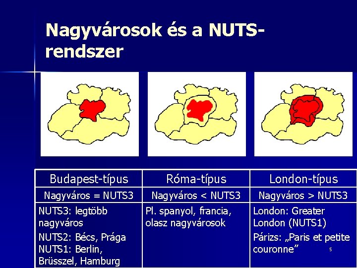 Nagyvárosok és a NUTSrendszer Budapest-típus Róma-típus London-típus Nagyváros = NUTS 3 Nagyváros < NUTS Nagyvárosok és a NUTSrendszer Budapest-típus Róma-típus London-típus Nagyváros = NUTS 3 Nagyváros < NUTS