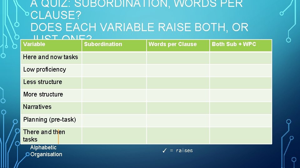 A QUIZ: SUBORDINATION, WORDS PER CLAUSE? DOES EACH VARIABLE RAISE BOTH, OR JUST ONE? A QUIZ: SUBORDINATION, WORDS PER CLAUSE? DOES EACH VARIABLE RAISE BOTH, OR JUST ONE?