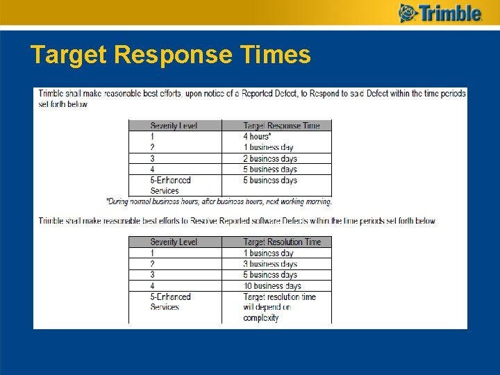 Target Response Times 