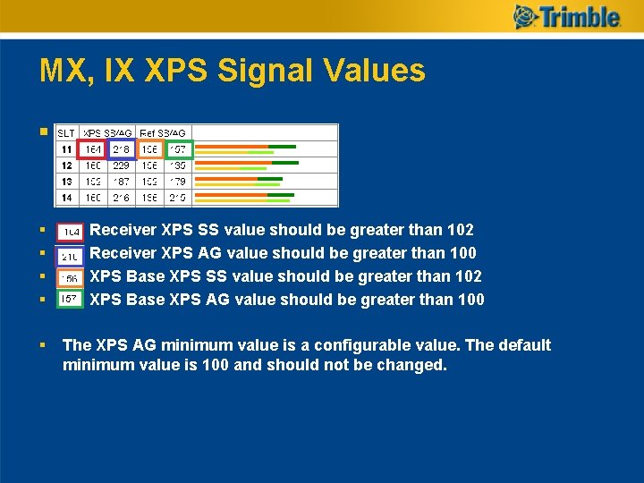 MX, IX XPS Signal Values § § § Receiver XPS SS value should be