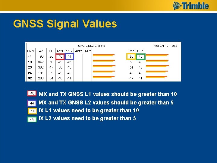 GNSS Signal Values MX and TX GNSS L 1 values should be greater than