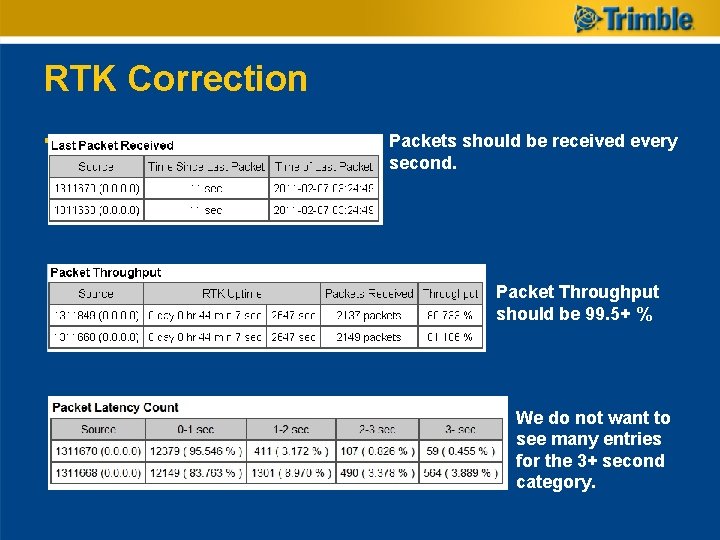 RTK Correction § Packets should be received every second. Packet Throughput should be 99.