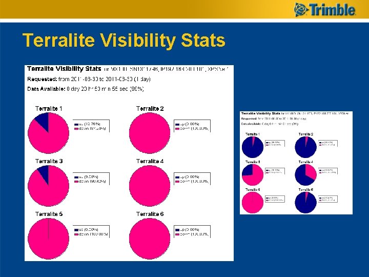 Terralite Visibility Stats 