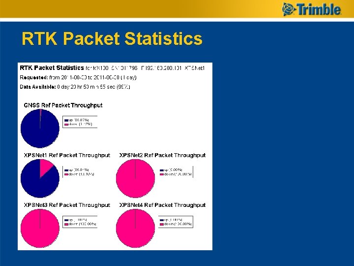 RTK Packet Statistics 