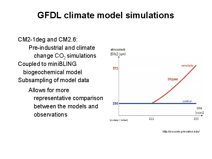GFDL climate model simulations CM 2 -1 deg and CM 2. 6: Pre-industrial and