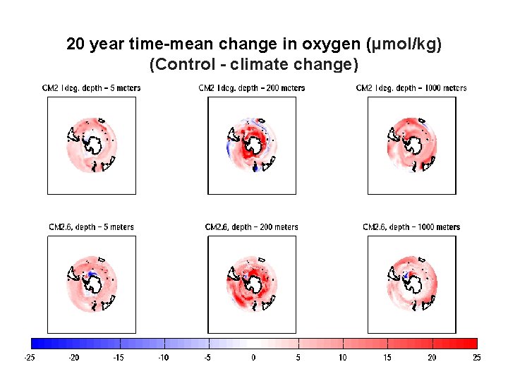 20 year time-mean change in oxygen (µmol/kg) (Control - climate change) 