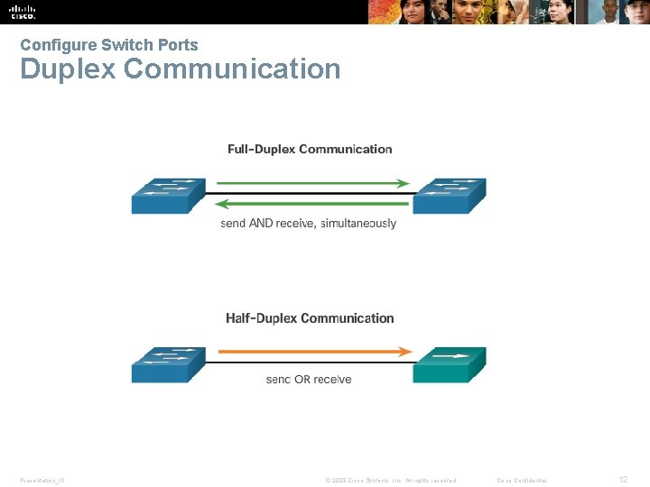 Configure Switch Ports Duplex Communication Presentation_ID © 2008 Cisco Systems, Inc. All rights reserved.