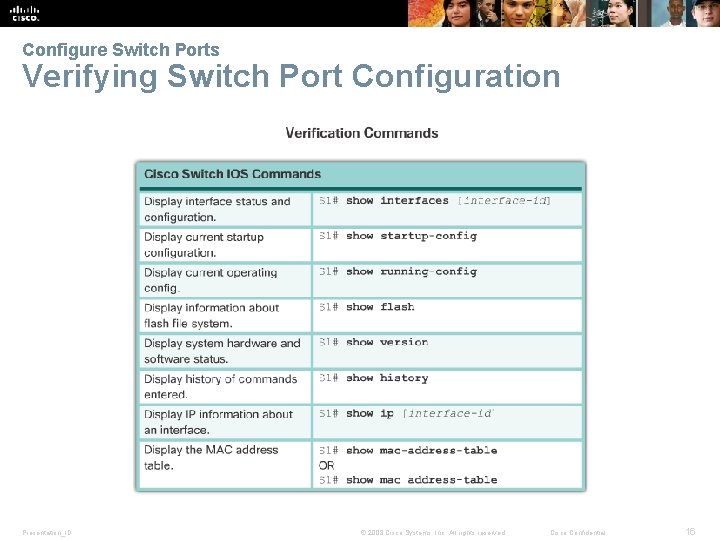 Configure Switch Ports Verifying Switch Port Configuration Presentation_ID © 2008 Cisco Systems, Inc. All