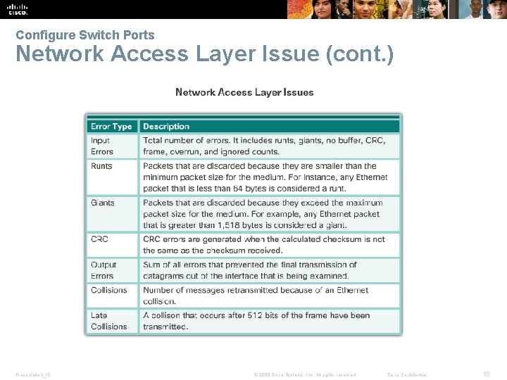 Configure Switch Ports Network Access Layer Issue (cont. ) Presentation_ID © 2008 Cisco Systems,