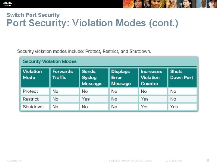 Switch Port Security: Violation Modes (cont. ) Presentation_ID © 2008 Cisco Systems, Inc. All