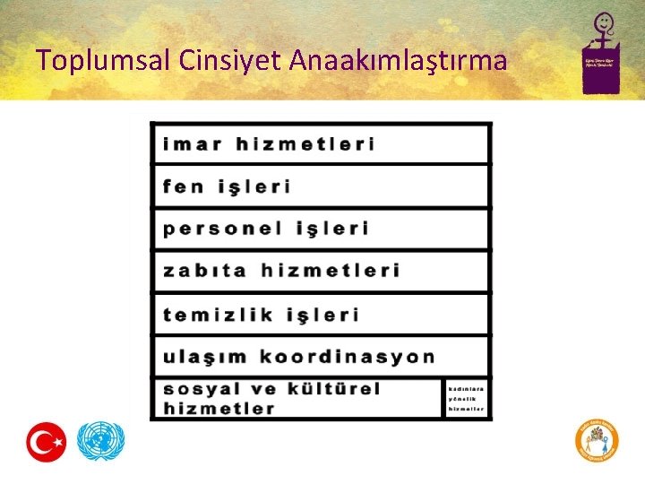 Toplumsal Cinsiyet Anaakımlaştırma 