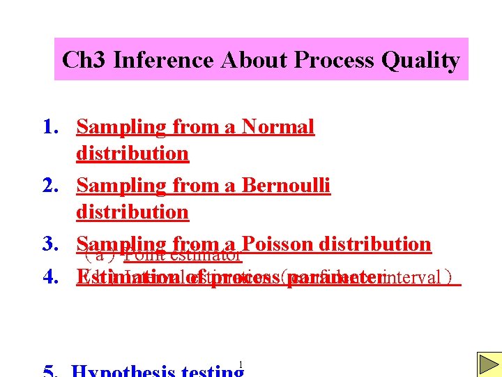 Ch 3 Inference About Process Quality 1. Sampling from a Normal distribution 2. Sampling