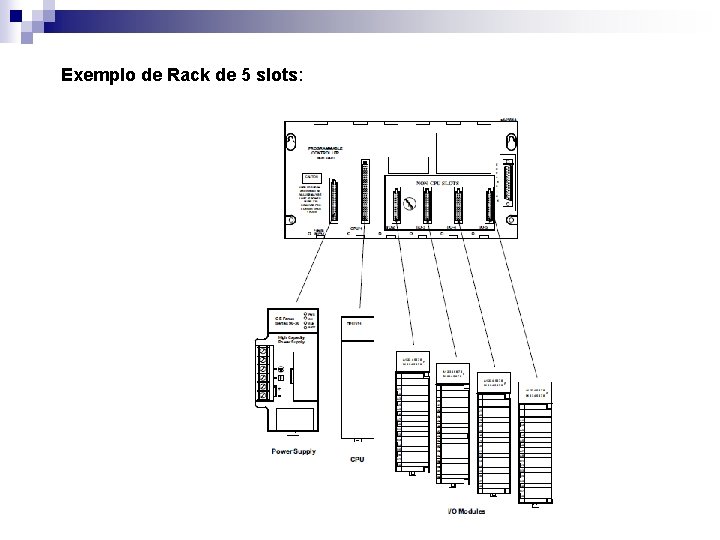 Exemplo de Rack de 5 slots: 