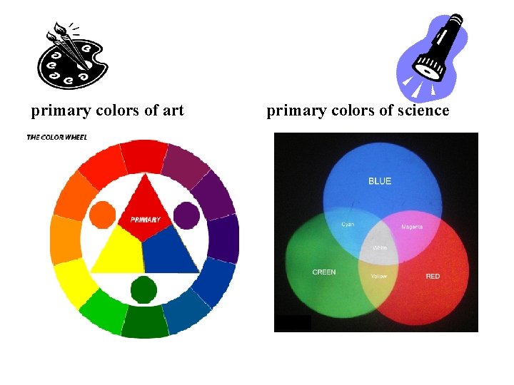 The primary colors of art primary colors of science 