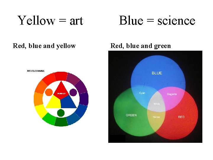 The color wheel Yellow = art Red, blue and yellow Blue = science Red,