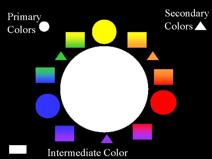 Secondary Colors Primary Colors Intermediate Color 