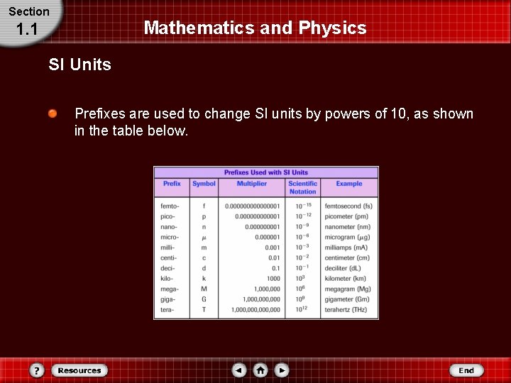 Section Mathematics and Physics 1. 1 SI Units Prefixes are used to change SI Section Mathematics and Physics 1. 1 SI Units Prefixes are used to change SI