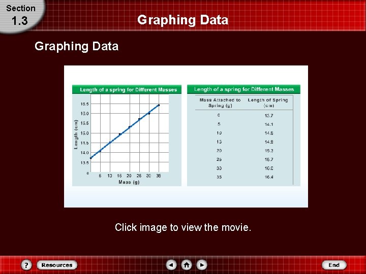 Section Graphing Data 1. 3 Graphing Data Click image to view the movie. Section Graphing Data 1. 3 Graphing Data Click image to view the movie.