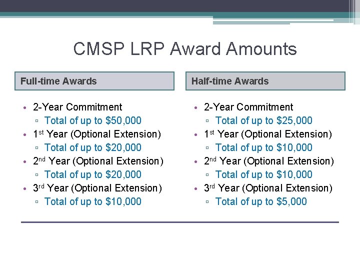 CMSP LRP Award Amounts Full-time Awards Half-time Awards • 2 -Year Commitment ▫ Total