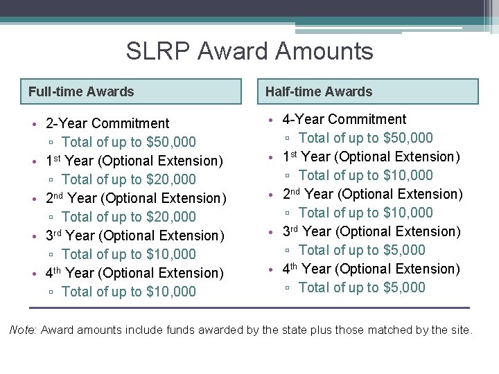 SLRP Award Amounts Full-time Awards Half-time Awards • 2 -Year Commitment ▫ Total of