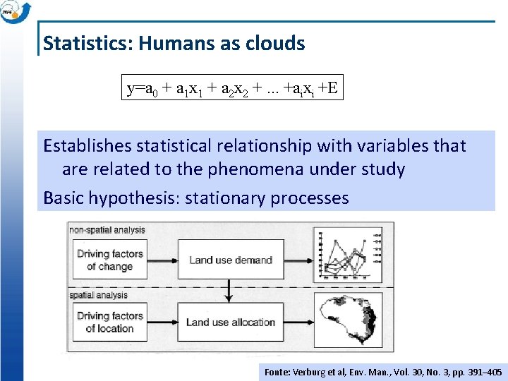 Statistics: Humans as clouds y=a 0 + a 1 x 1 + a 2