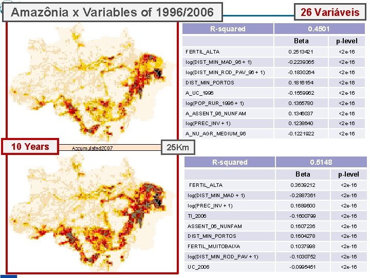 Amazônia x Variables of 1996/2006 26 Variáveis R-squared 10 Years 0. 4501 Beta p-level