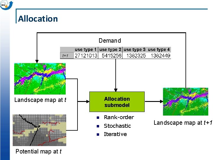 Allocation Demand t+1 Allocation submodel Landscape map at t Potential map at t Rank-order