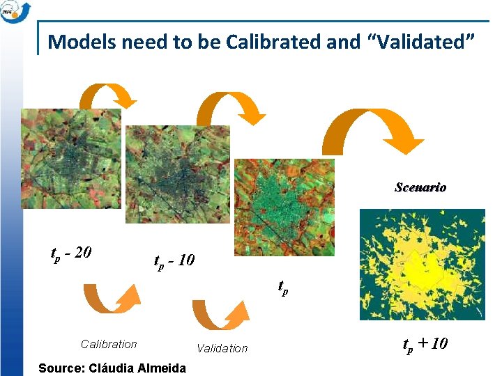 Models need to be Calibrated and “Validated” Scenario tp - 20 tp - 10