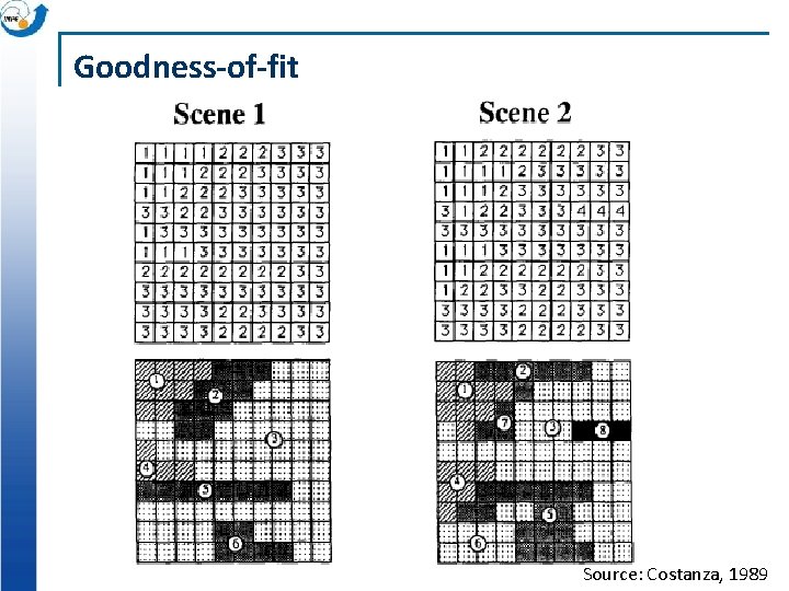 Goodness-of-fit Source: Costanza, 1989 