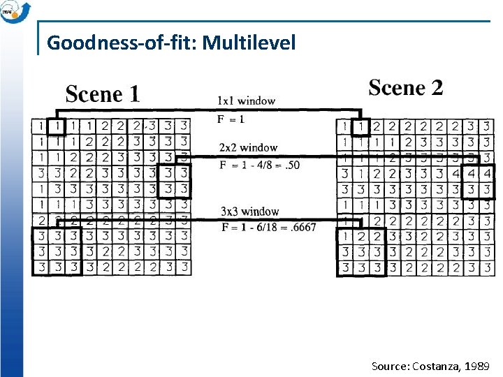 Goodness-of-fit: Multilevel Source: Costanza, 1989 