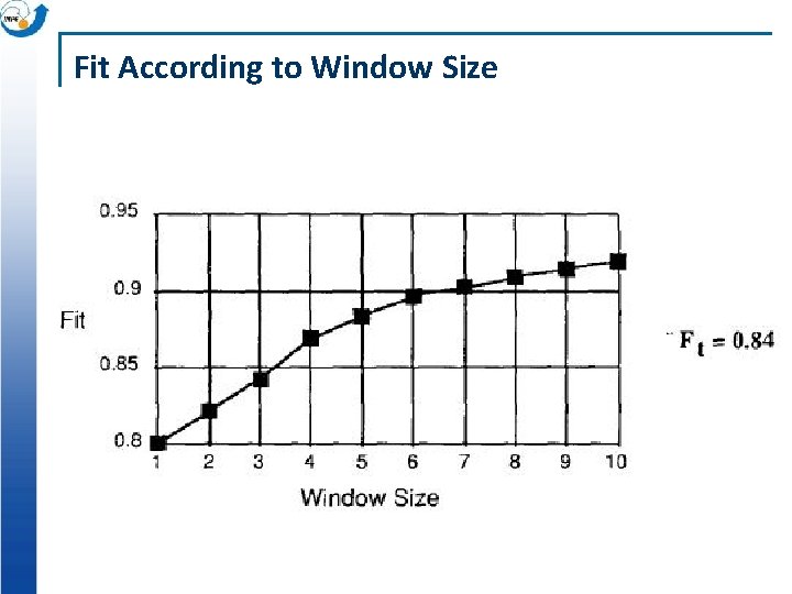 Fit According to Window Size 
