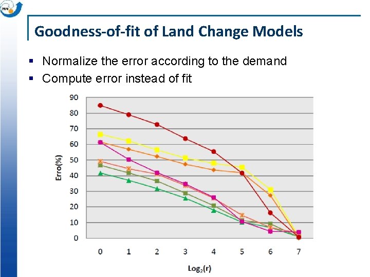 Goodness-of-fit of Land Change Models § Normalize the error according to the demand §