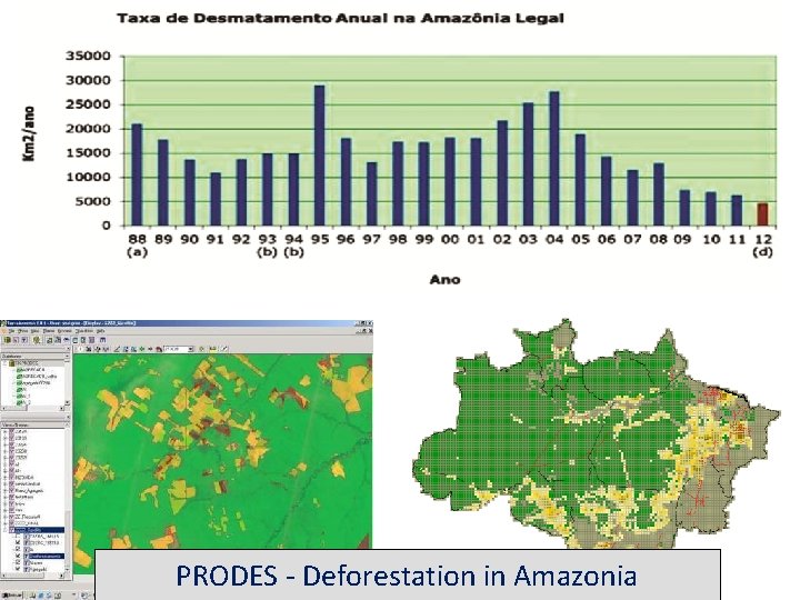 PRODES - Deforestation in Amazonia 