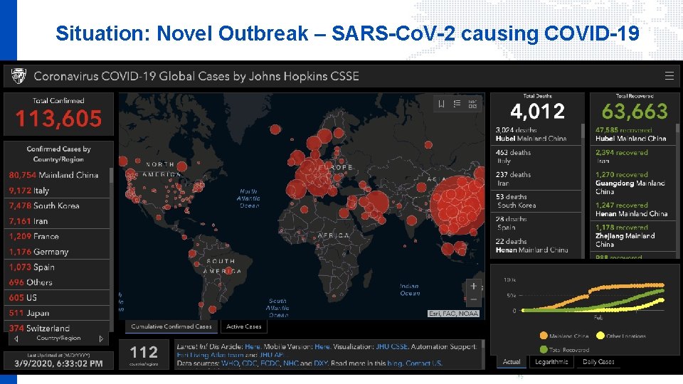 Situation: Novel Outbreak – SARS-Co. V-2 causing COVID-19 