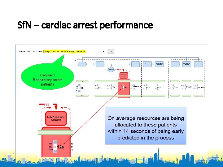 Sf. N – cardiac arrest performance London Ambulance Service NHS Trust 6 